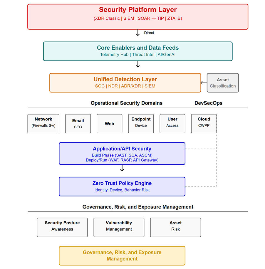 Cyber Architechture Image 15
