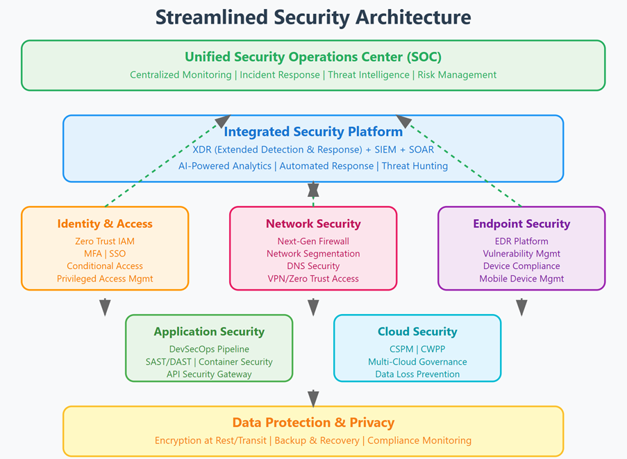 Cyber Architechture Image 16