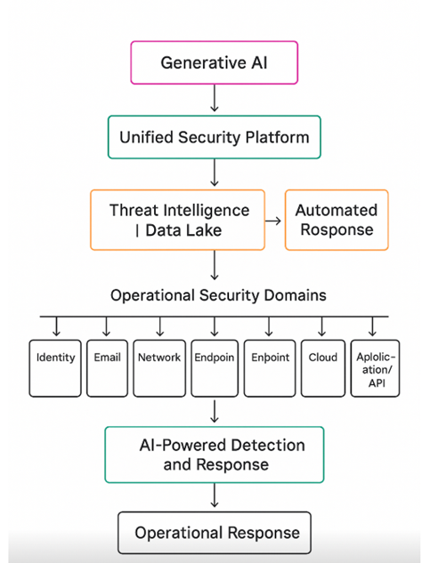 Cyber Architechture Image 18