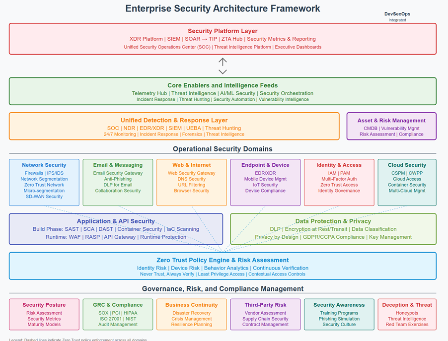 Cyber Architechture Image 19