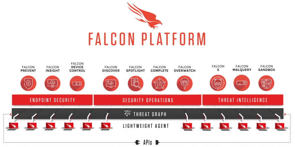 Crowdstrike Image 24 1024x513